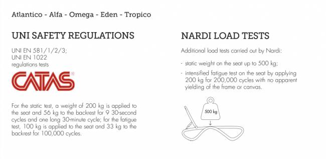 Шезлонг-лежак пластиковый Atlantico антрацит, голубой 1720-2040х700х350 мм Шезлонг-лежак пластиковый Atlantico антрацит, голубой 1720-2040х700х350 мм