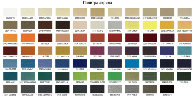 Зонт профессиональный 2.5х2.5 м Avocado Clips 2500х2500 мм