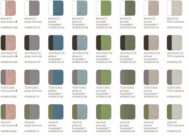 Пуф пластиковый с подушкой Komodo Pouf агава, авокадо 700х700х490 мм